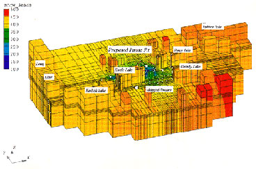 Numerical modelling infographic